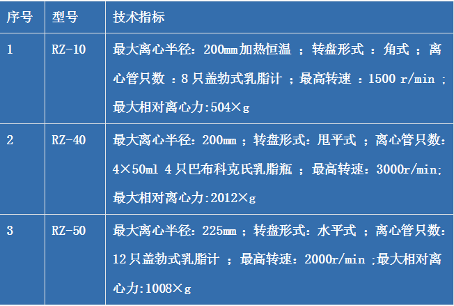 介紹臺式離心機