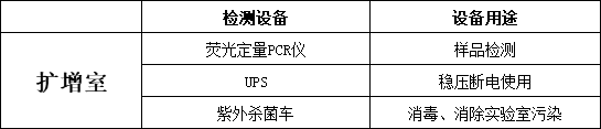 新型冠狀病毒檢測擴(kuò)增室
