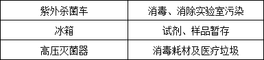 新型冠狀病毒檢測區(qū)域