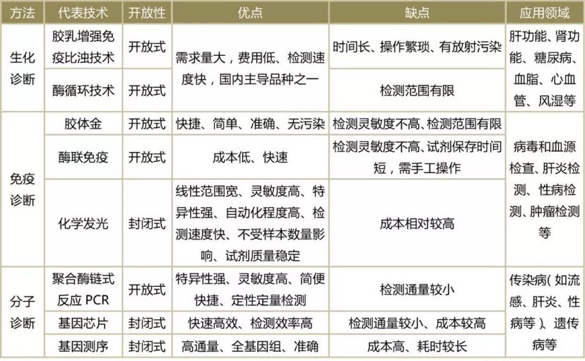 體外診斷行業(yè)分類.jpg